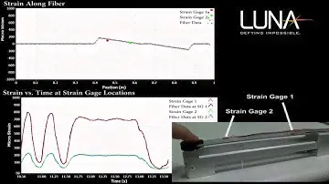 Comparing Fiber Strain Sensors and Foil Strain Gages on a Cantilever Beam